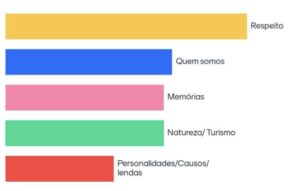 Gráfico Tema Escolhido